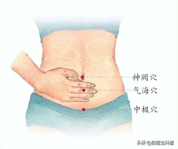 尿频艾灸哪个穴位好