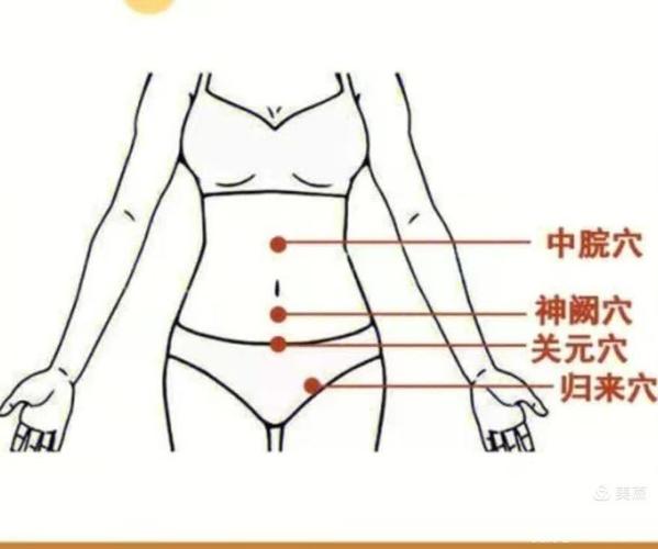 产后应该灸哪些穴位