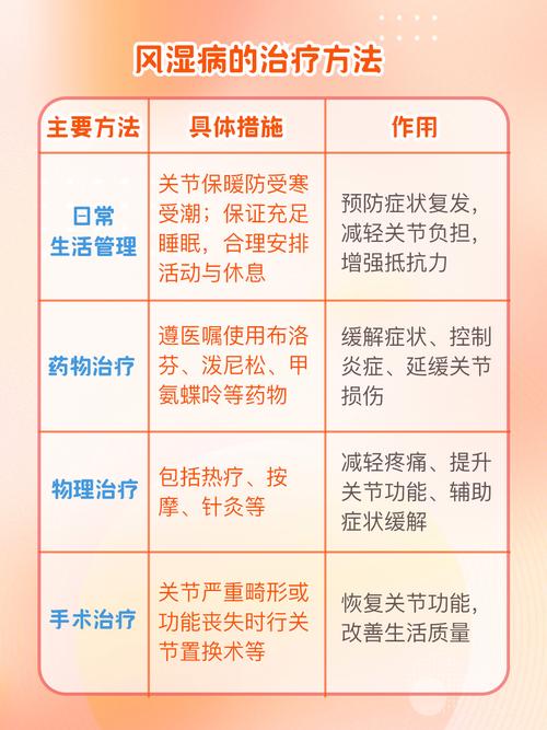 类风湿心脏病怎么治疗