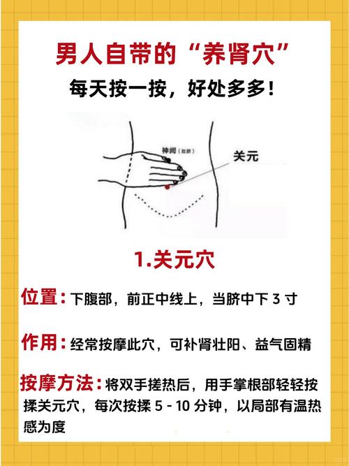 肾积水按摩穴位治疗