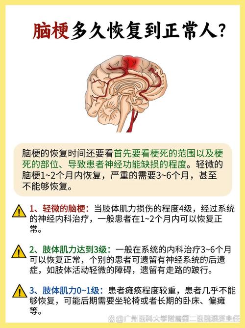 脑梗不吃不喝几天能好