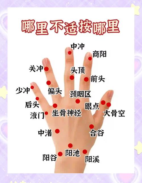 按摩手指穴位催月经