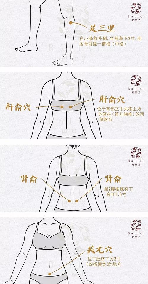 艾灸哪个穴位治肾炎