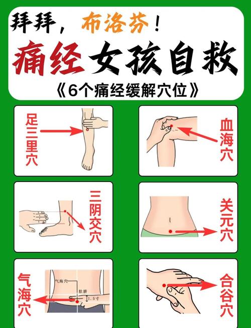 痛经可以扎哪些穴位