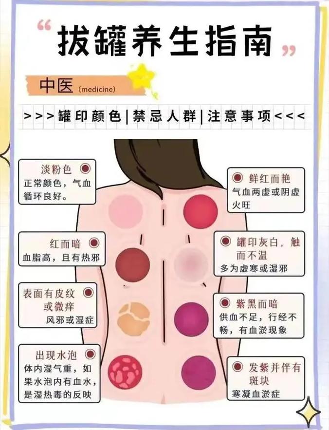 什么穴位不能拔罐子