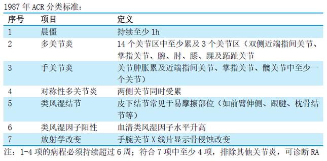 类风湿关节炎医院排名
