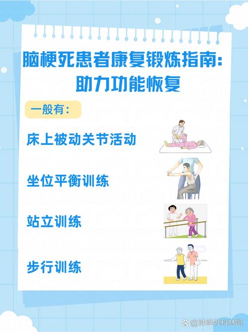 脑梗的急性期和康复期