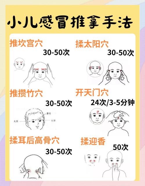 中医穴位治小孩感冒