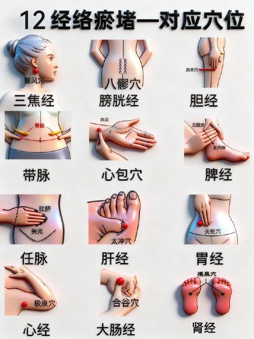 瘀血阻滞按什么穴位