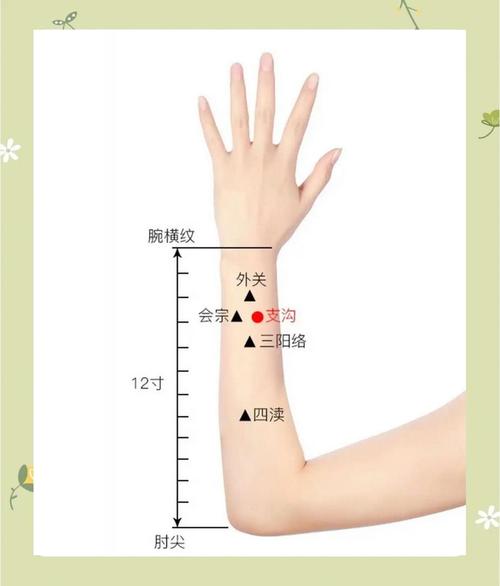 手腕正中是什么穴位