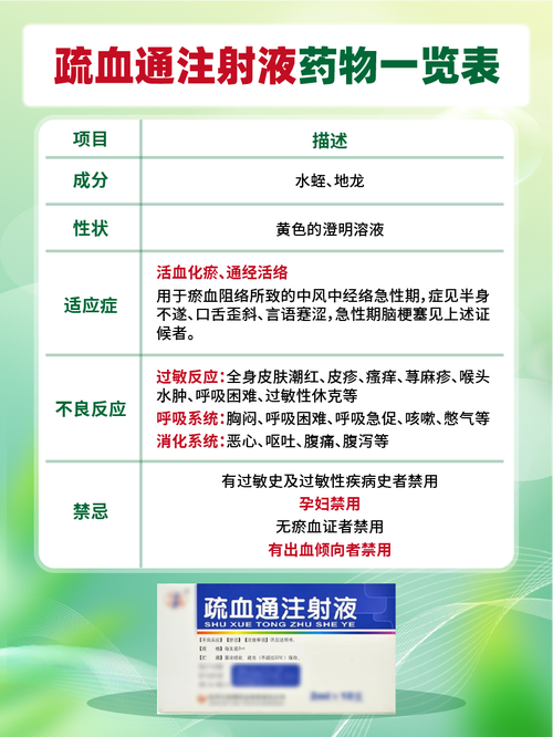 脑梗打疏血通几天能好