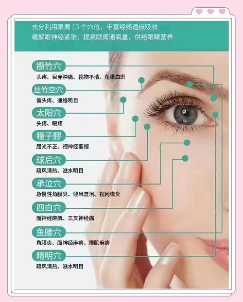 哪些穴位治疗白内障