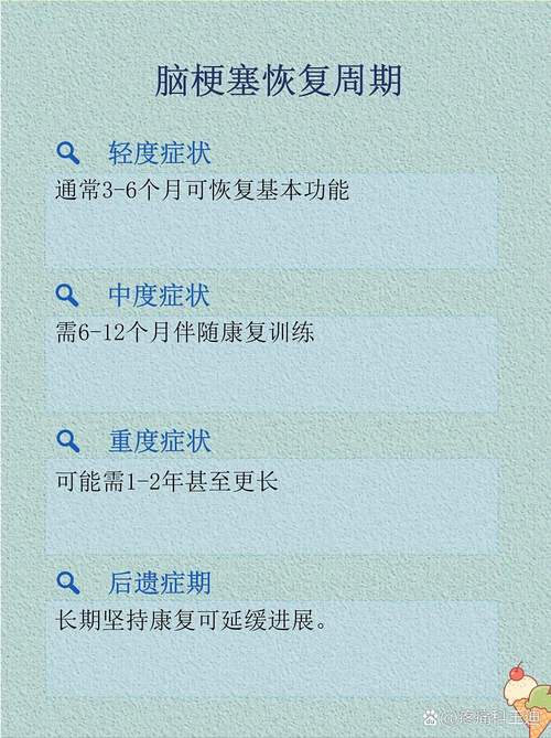 轻微脑梗治疗多长时间