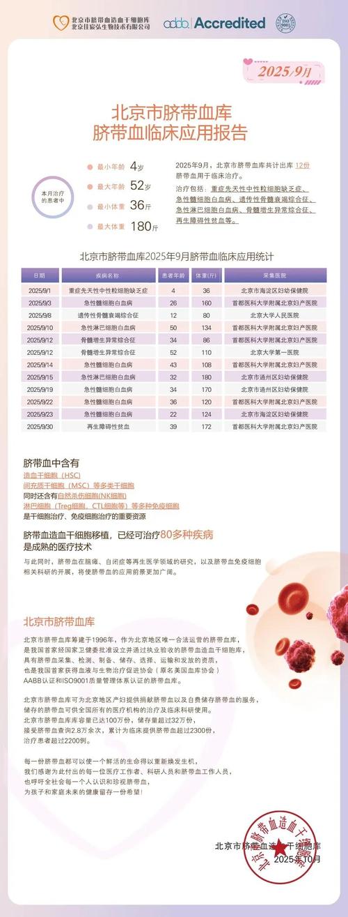 脐带血能治疗类风湿吗