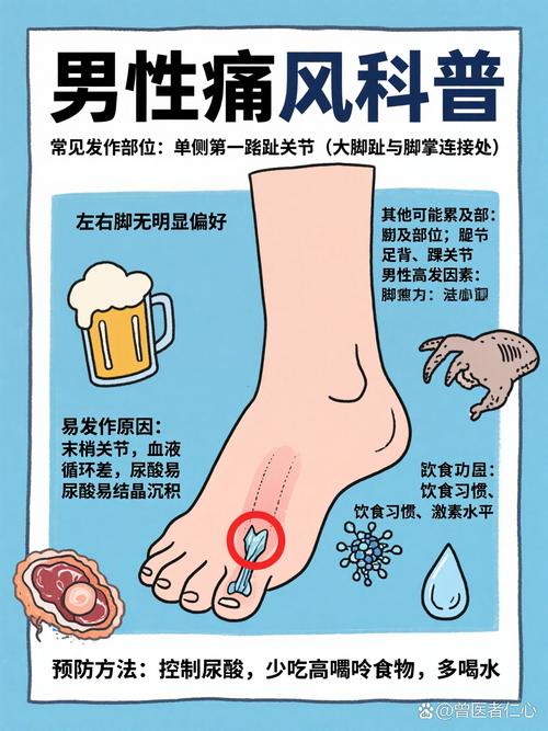 脚风湿关节痛怎么治疗