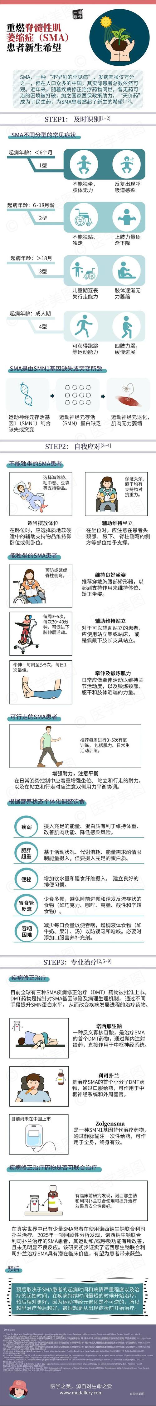 风湿性肌肉萎缩怎么治