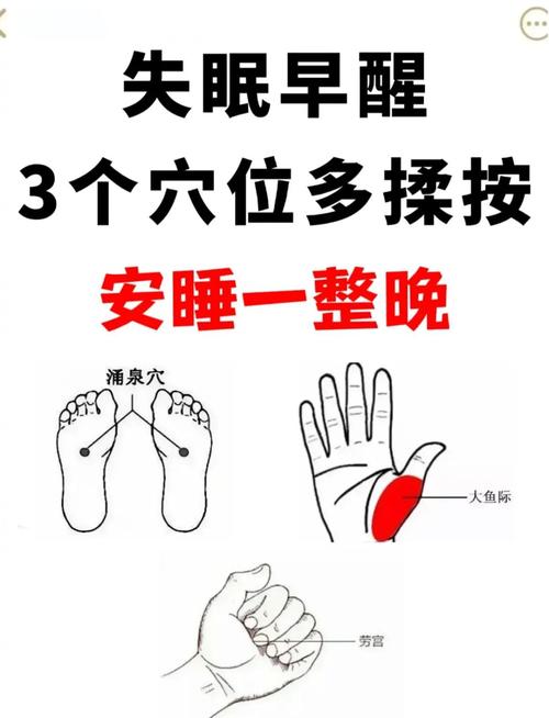 失眠穴位在怎么地方