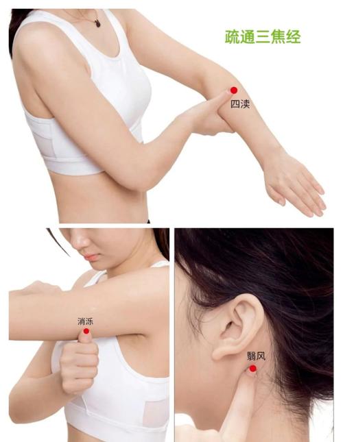 特效穴位治耳聋耳鸣