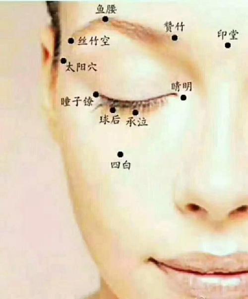 右眉眉头是什么穴位