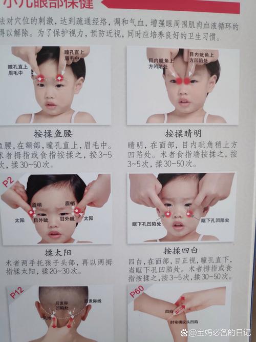 幼儿眼睛按摩眼穴位