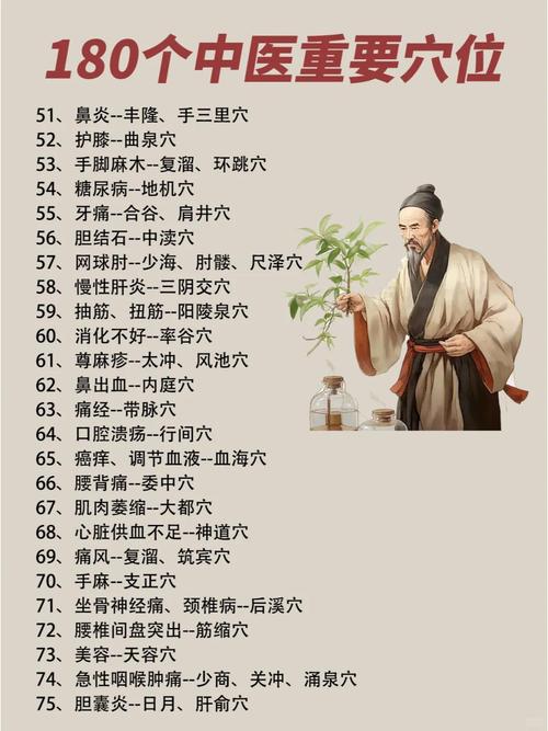 中医穴位书籍哪个好