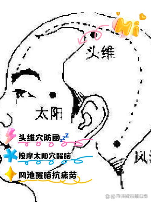 如何提神醒脑 穴位