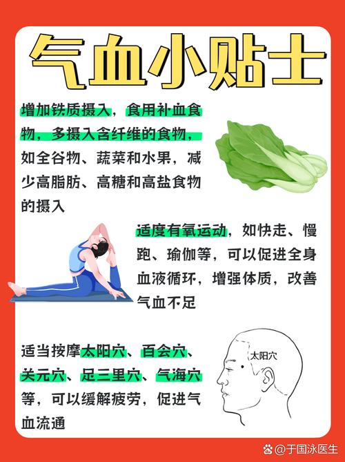 人体穴位网阴阳跷脉