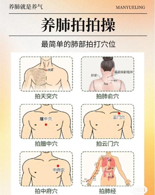 治疗支气管肺炎穴位