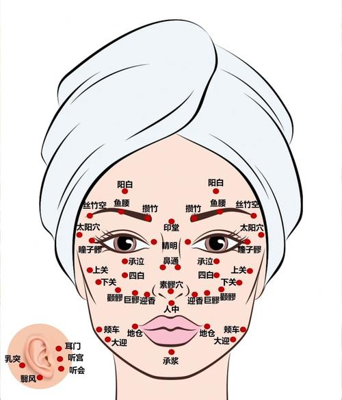 面部浮肿按哪个穴位