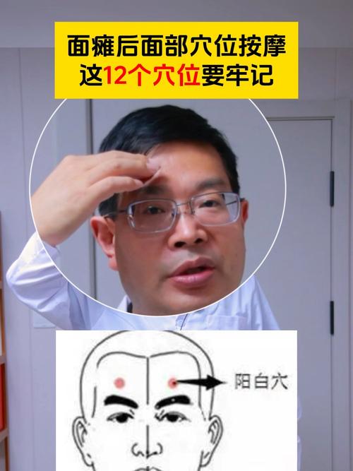 半边脸肿的特效穴位