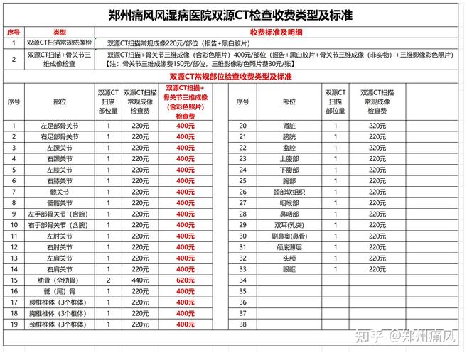 检查风湿关节炎多少钱
