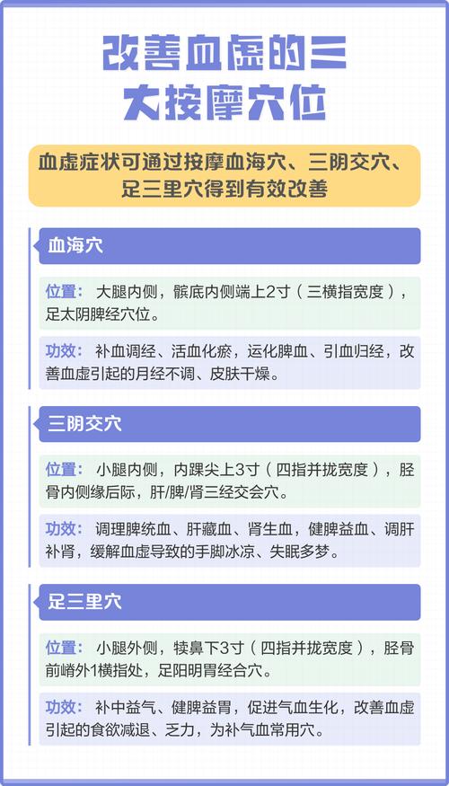 血虚如何用穴位治疗