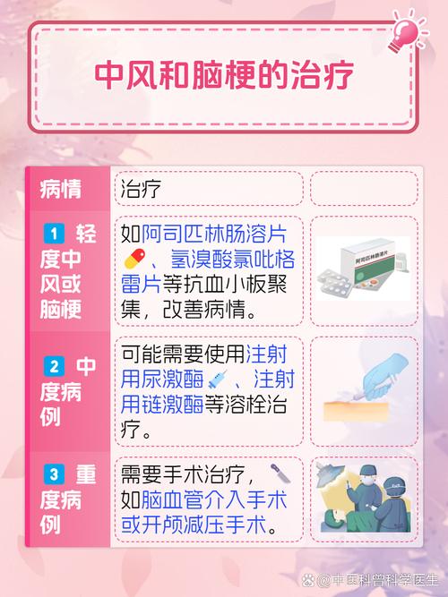 小脑萎缩和脑梗的区别