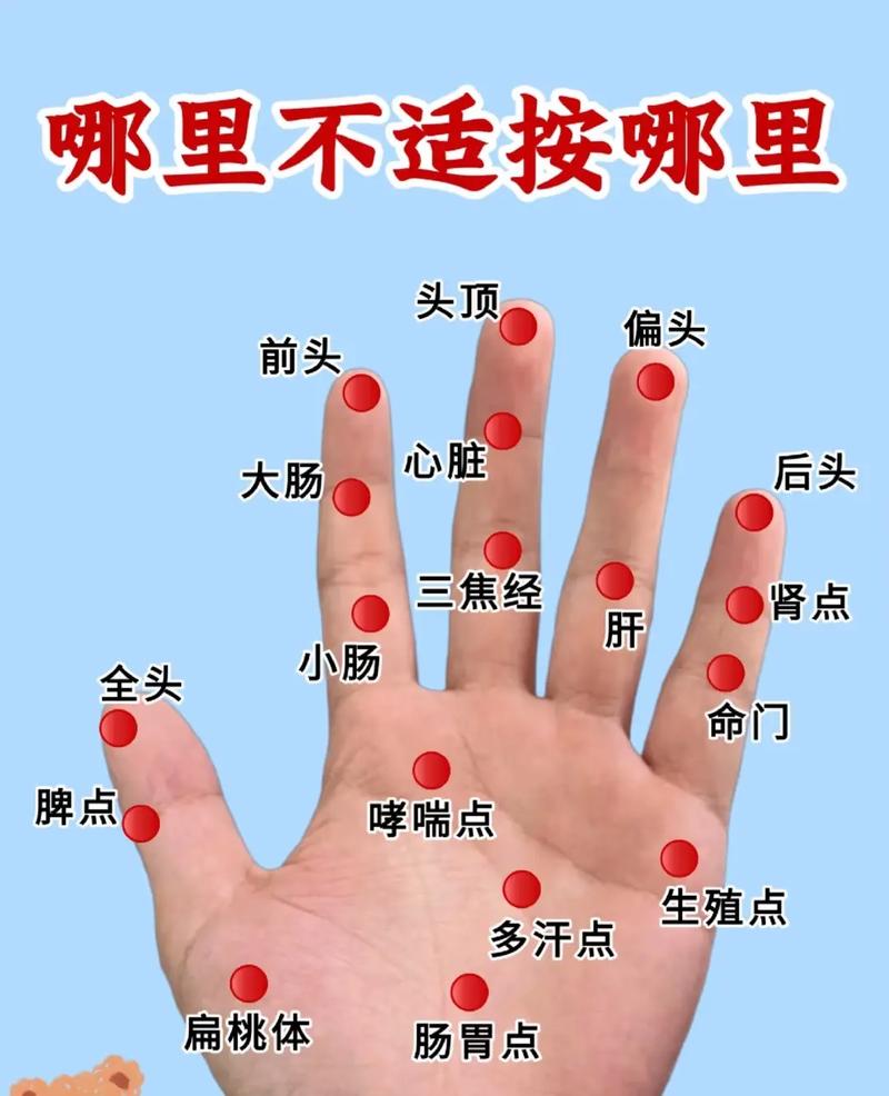人体手上的穴位大全