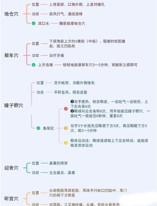 脑垂体按摩穴位视频