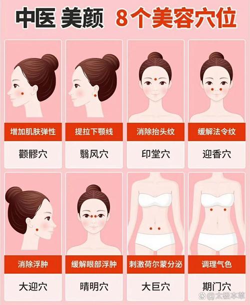 脸色不好按什么穴位