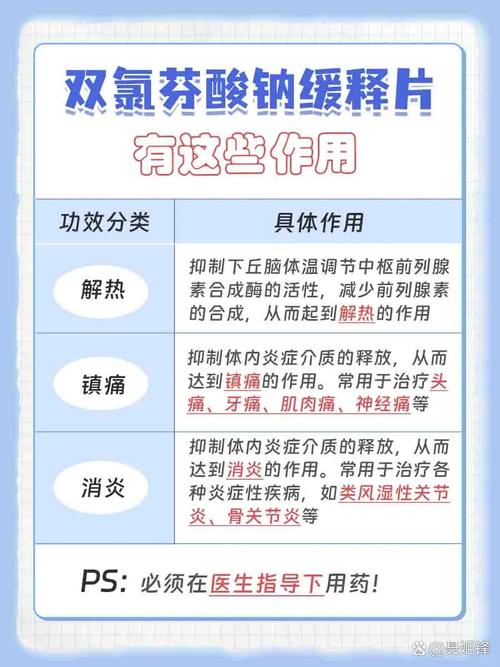 风湿性头痛的吃什么药