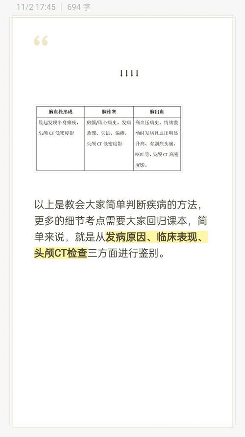 脑梗赛与脑血栓的区别