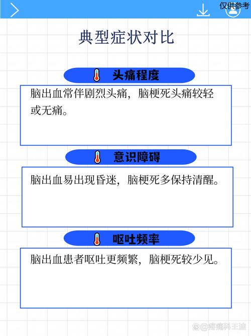 脑梗和脑缺血有区别吗