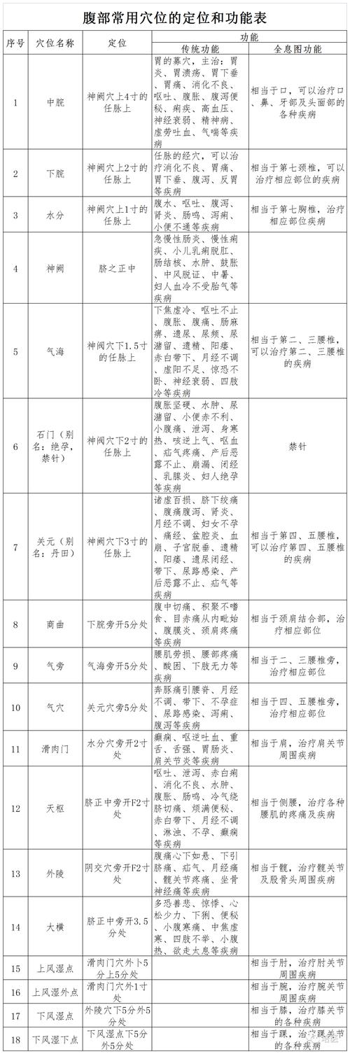中庭穴位起泡什么病