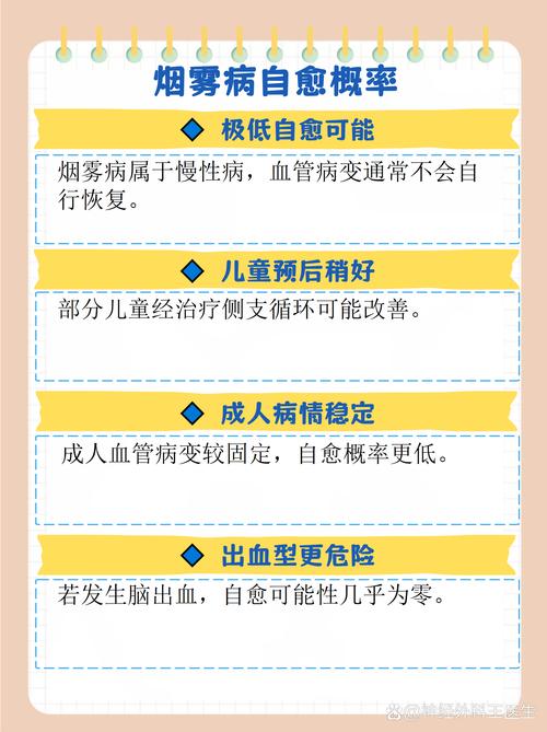 烟雾病引起脑梗怎么治