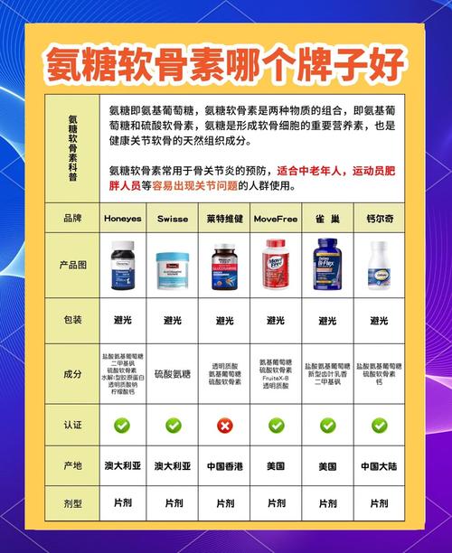 氨糖软骨素治疗类风湿