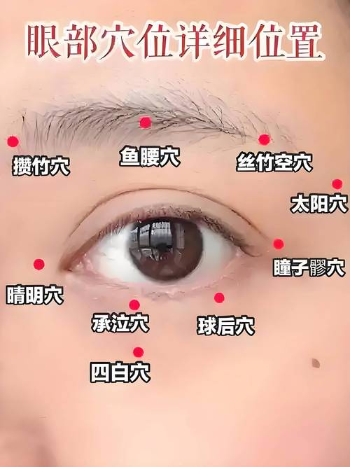 眼屎怎么用穴位调理