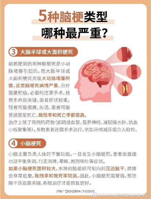 突发大面积脑梗的原因