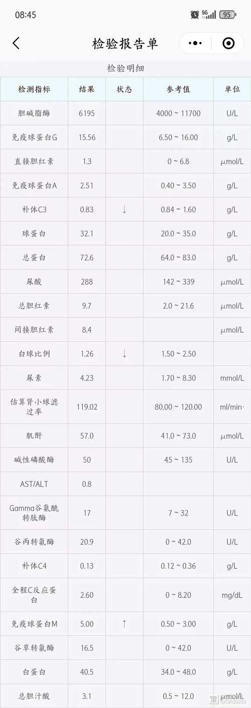 抗o血沉类风湿正常值