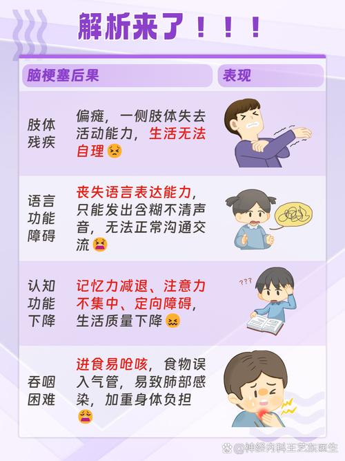 脑梗病人为什么怕感冒