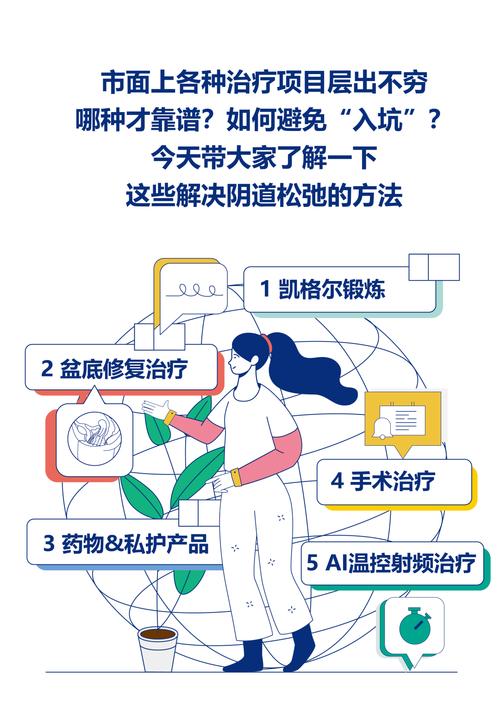 阴道松弛的穴位疗法