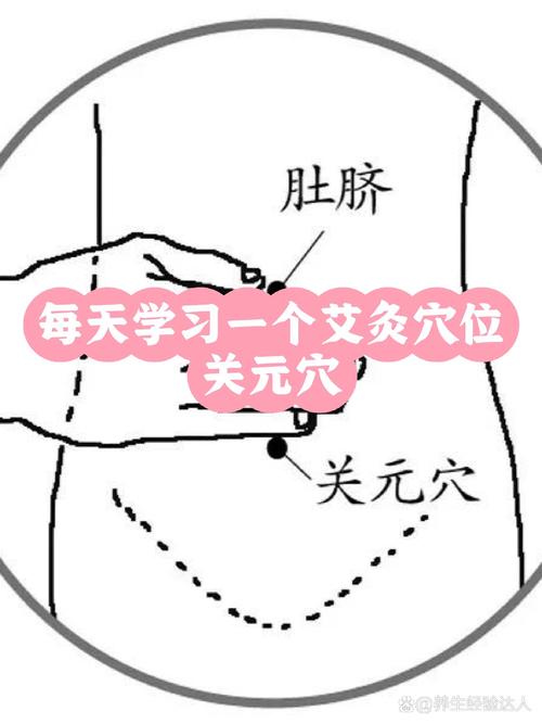 关元穴 穴位对了吗