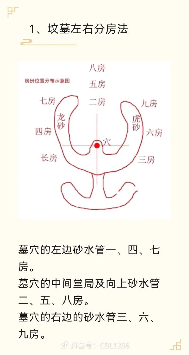 兄弟在阴宅穴位方位