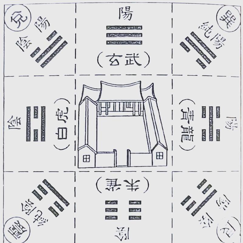 兄弟在阴宅穴位方位